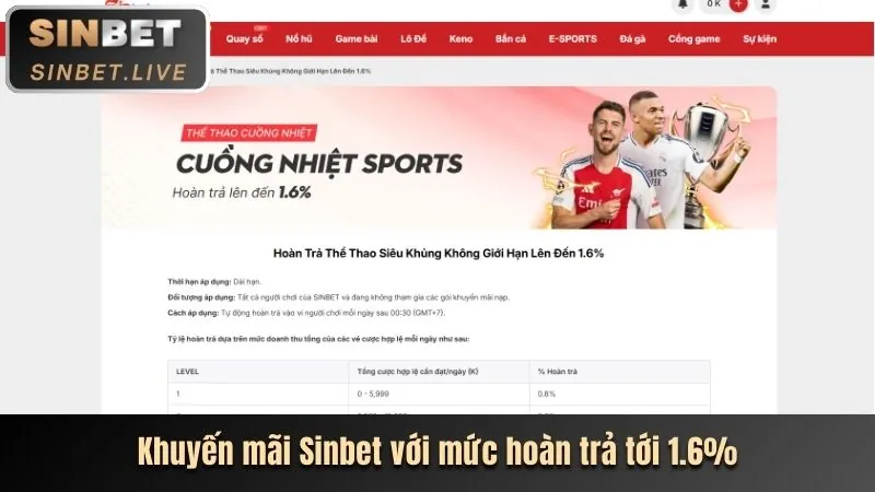 Hoàn trả tiền cược Vuabet Club
